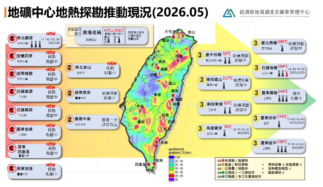 地礦中心地熱探勘推動進程總覽