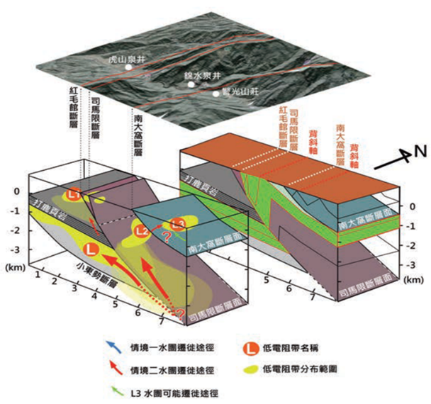 三維地熱地質概念模型示意